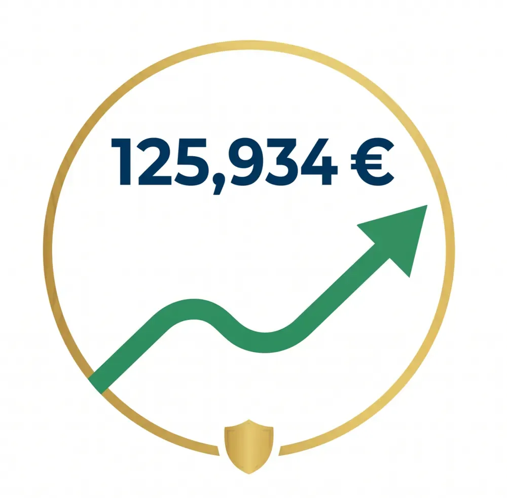 Portfolio Growth